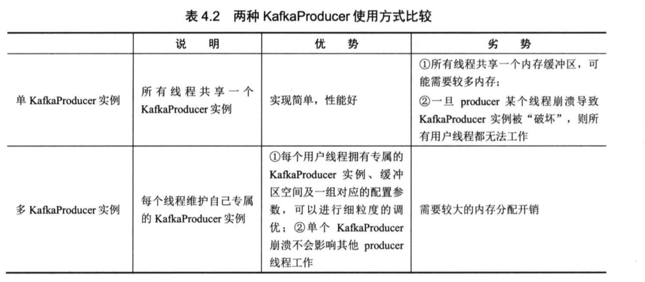 两种kafkaProducer使用方式比较